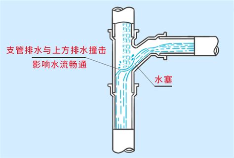 水管水流聲